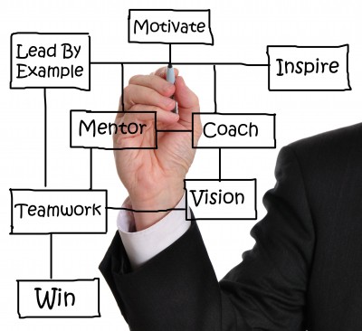 Coaching/Mentoring